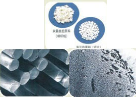 铜氨纤维系列产品