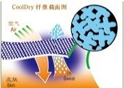 ��ʪ�ź���άϵ�в�Ʒ